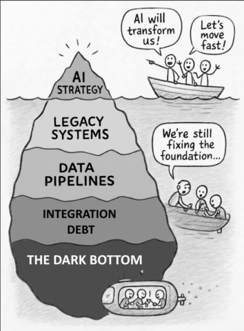 AI has multiplied the Technical Debt problem,