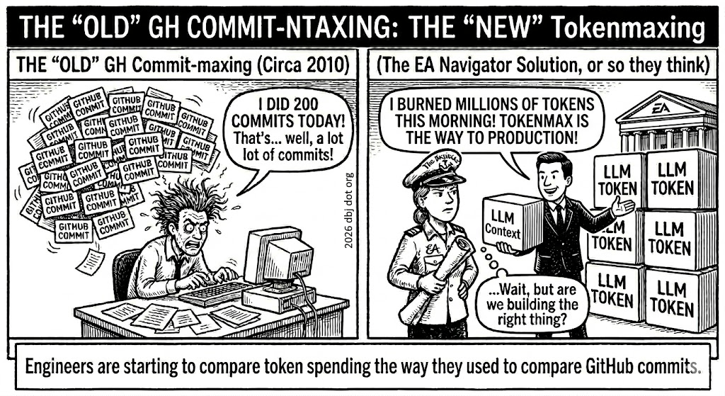 With Tokenmaxing to Production – AI ROI™